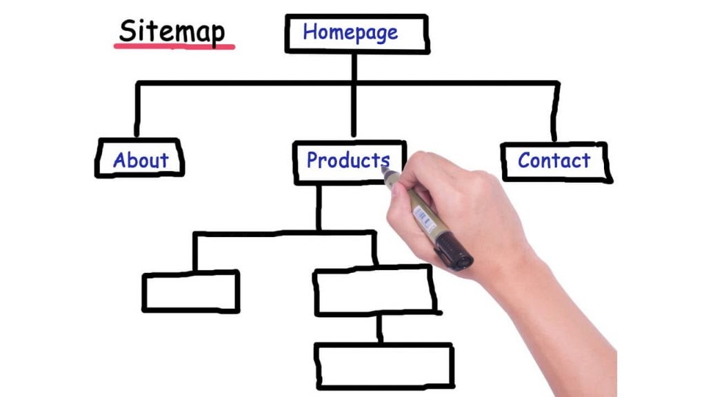 Step 2: Build sitemap