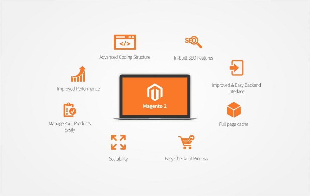 Magento's outstanding features compared to other platforms